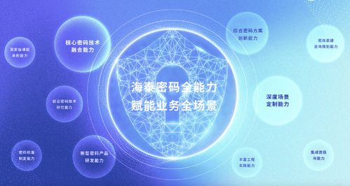 解鎖“專(zhuān)精特新”密碼 海泰方圓數(shù)智發(fā)展驅(qū)動(dòng)電子商務(wù)技術(shù)革新